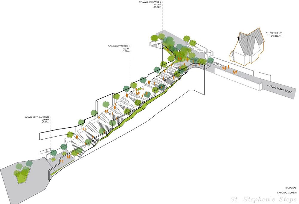 Isometric-the-steps-alan-abraham